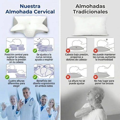 Almohada Cervical Ergonómica Ortopédica para Cuello y Hombros