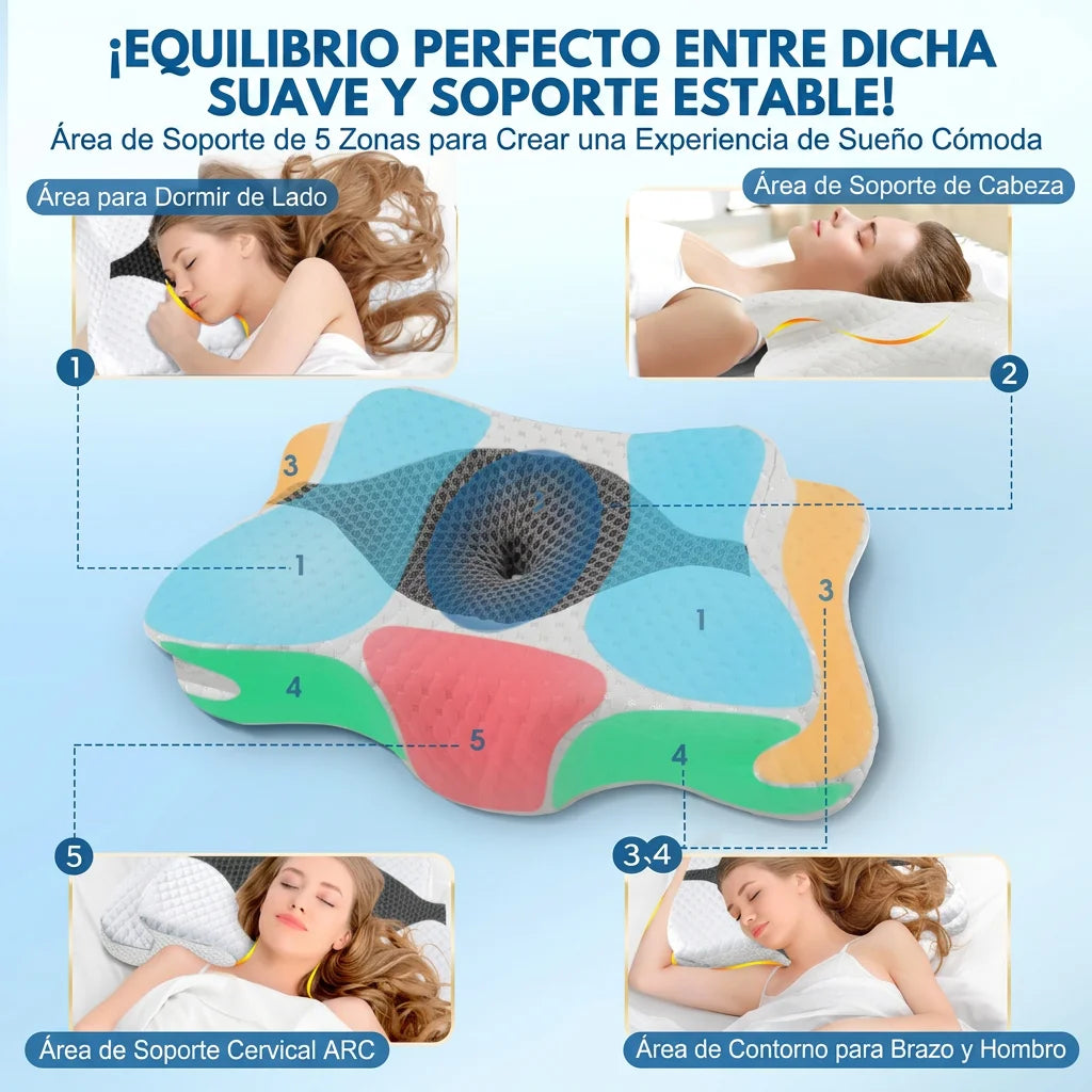 Almohada Cervical Ergonómica Ortopédica para Cuello y Hombros